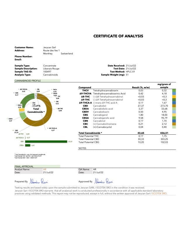 Libanees rood CBD-harsanalysecertificaat