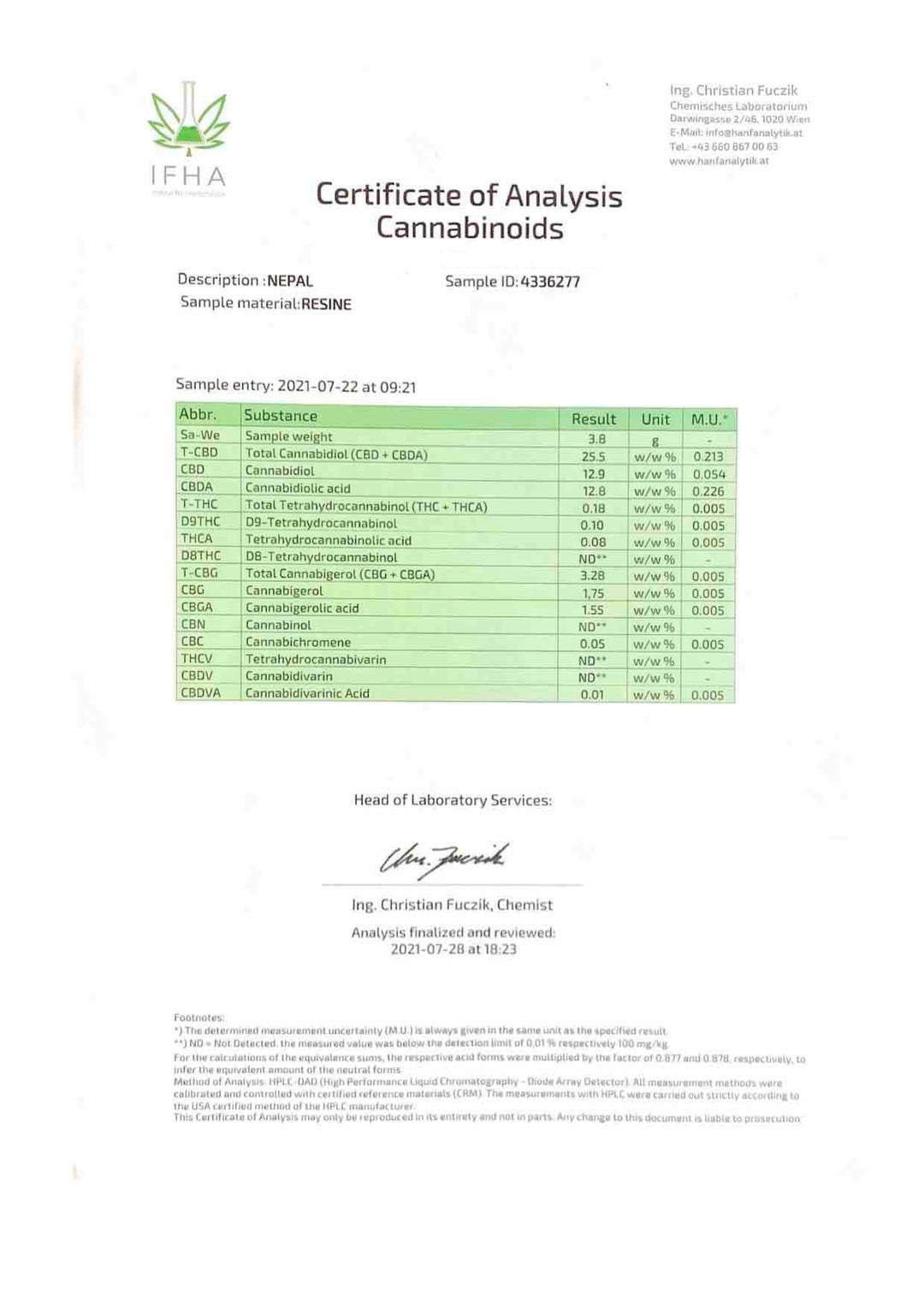 Nepalese CBD Resin Certificate of Analysis