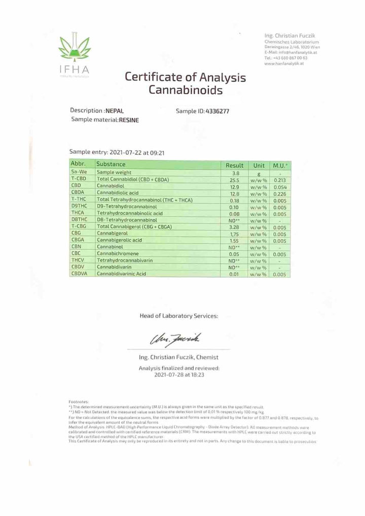 Nepalese CBD Resin Certificate of Analysis