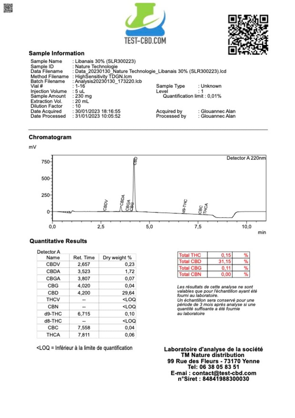 Resina CBD Vermelha Libanesa, Certificado de Análise