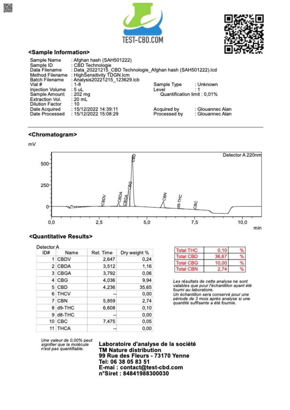 Certificato di analisi CBD Black Resin